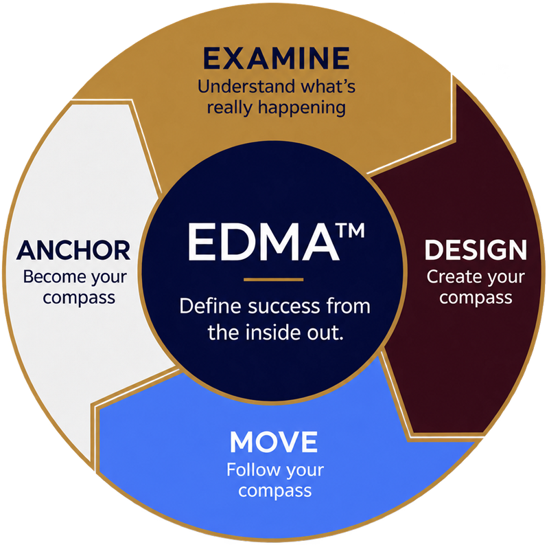 EDMA Diagram